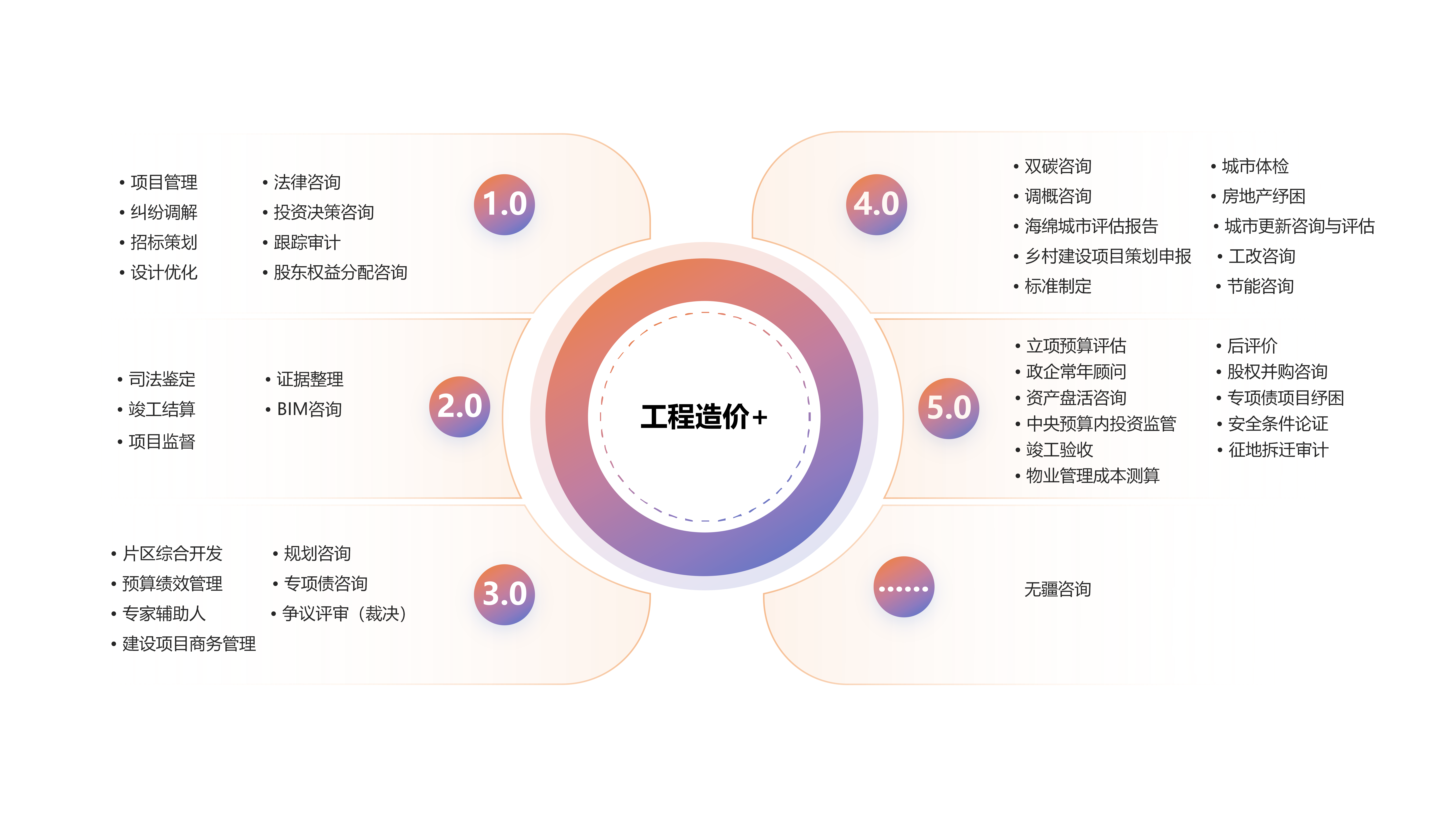 工程造价 (图1)